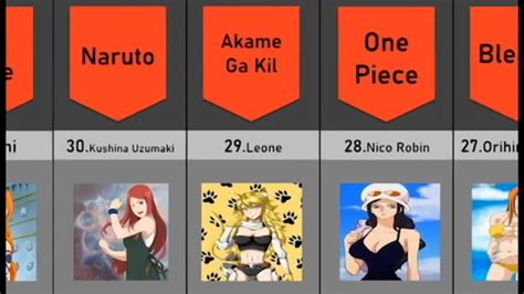 anime tier sex|44 Sexiest R